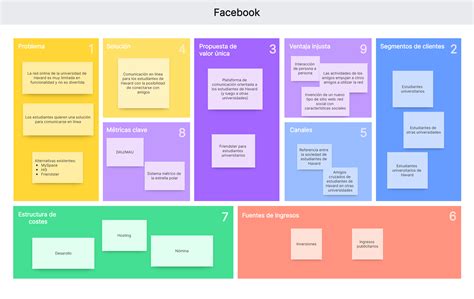 Comprenda El Modelo Lean Canvas Con 10 Ejemplos Boardmix