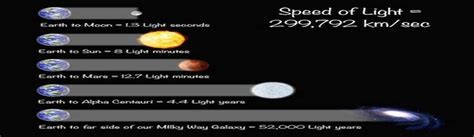 Measuring the Speed of Light: A Step-by-Step Guide - Good Times