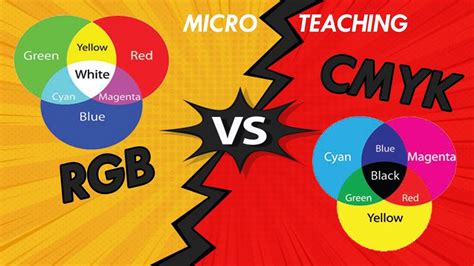 Fungsi Dan Unsur Warna Rgb Dan Cmyk Desain Grafis Paslen Riset