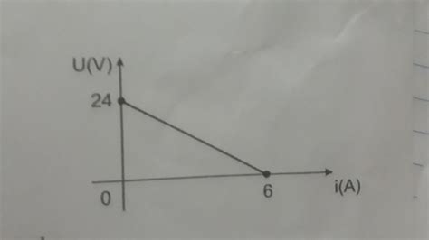 O Gr Fico A Seguir Representa A Curva Caracter Stica De Um Gerador