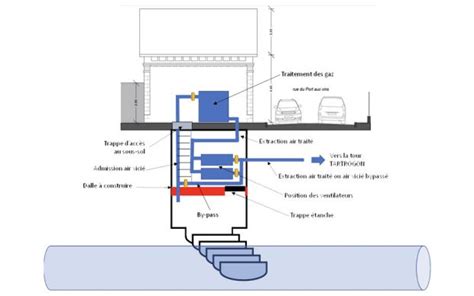 AMO technique pour les travaux de réhabilitation sur l émissaire