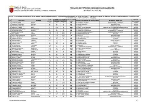 Acta De Calificaciones Provisionales Del Alumnado