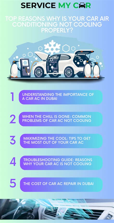 Top Reasons Why Is Your Car Air Conditioning Not Cooling Properly By