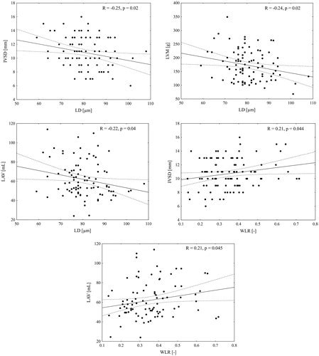 Full Article Lumen Narrowing And Increased Wall To Lumen Ratio Of