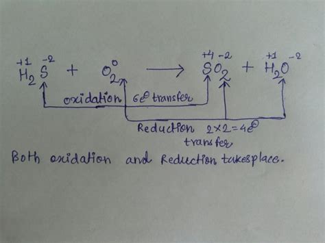 How H2S O2 SO2 H2O Is A Redox Reaction ECHEMI