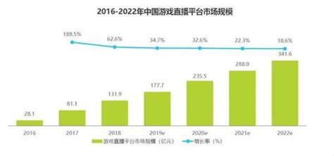 2019年中國遊戲直播行業研究報告：top1000遊戲主播占全平台收入63 每日頭條