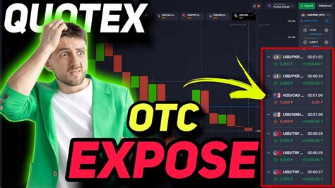 How To Win Every Trade In Quotex Quotex Otc Market Strategy Youtube