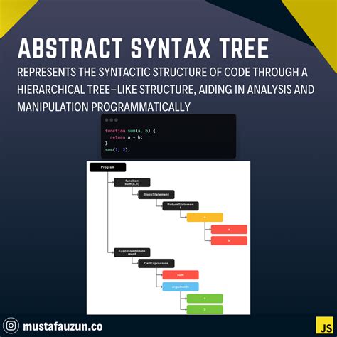 Javascript Abstract Syntax Tree Ast Mustafa Ateş Uzun Blog