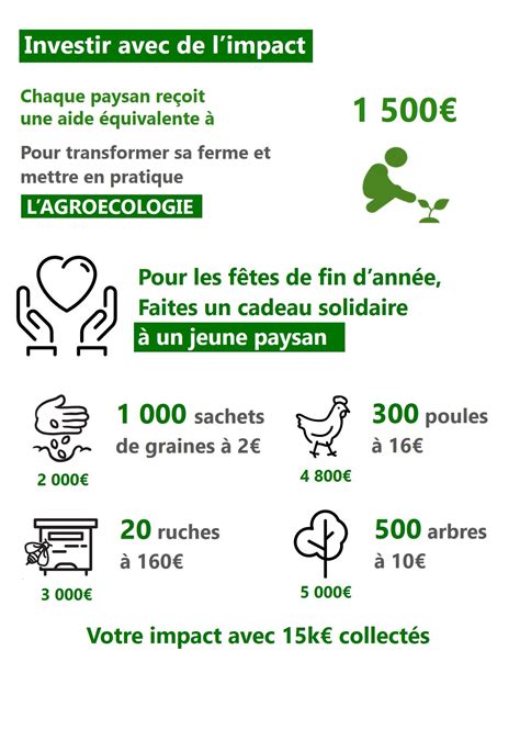 Créer 100 fermes d avenir en agroécologie avec les paysans de soil for life