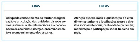 Qual a diferença entre CRAS e CREAS Entenda Blog do GESUAS