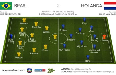 Brasil X Holanda Duelo Marcante Em Copas D Lugar A Um Jogo Protocolar