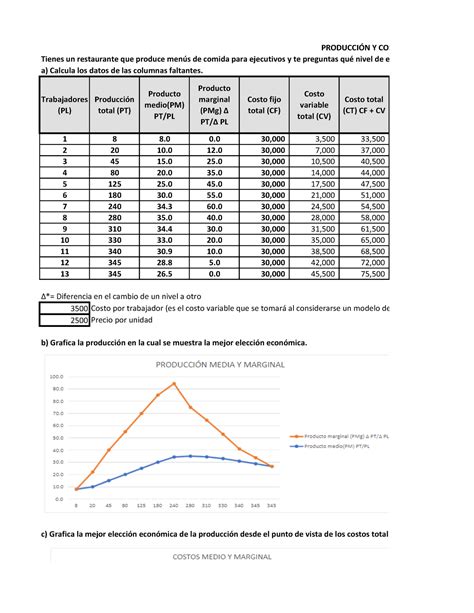 Actividad Soluci N De Ejercicios Costos De Producci N