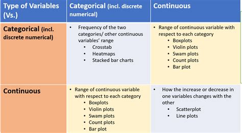 A Quick Guide To Bivariate Analysis In Python Analytics Vidhya