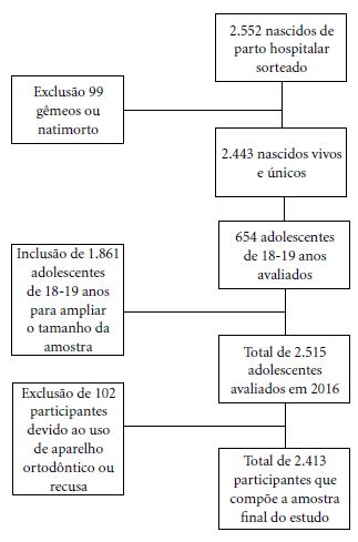 Scielo Brasil Persistem Iniquidades Sociais Na Distribui O Da