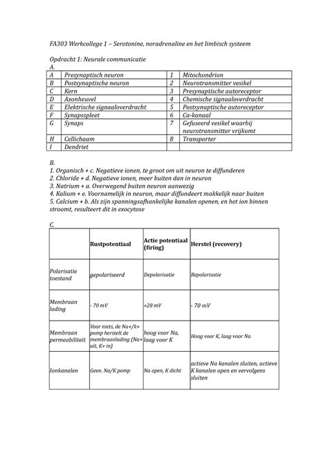 Fa Werkcollege A Presynaptisch Neuron Mitochondrion B