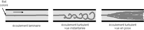 Wiki Du Bts Electrotechnique Sa R Gimes D Coulement D Un Fluide