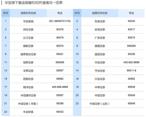 【食品etf·515713】舌尖上的etf下周一（1214）正式开募！！ 首只食品etf将于12月14日暖心发售！食品etf认购代码为