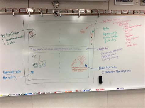 Assignments Jan 6 Feb 14 GP 4 Mr Murdock S Literature Page 2021