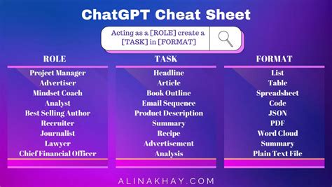 Chatgpt Cheat Sheet Ppt