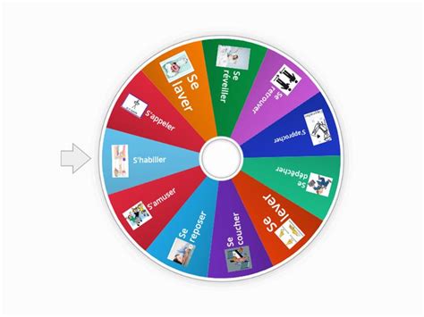 Les Verbes Pronominaux Spin The Wheel