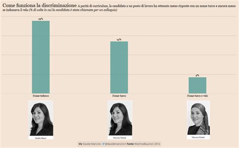 Come Funziona La Discriminazione Sul Posto Di Lavoro Info Data