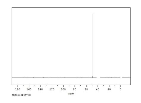 Methanol67 56 1 1h Nmr Spectrum