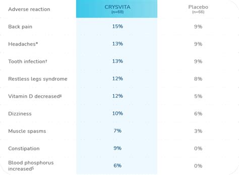 Safety In Adults Crysvita Burosumab Twza