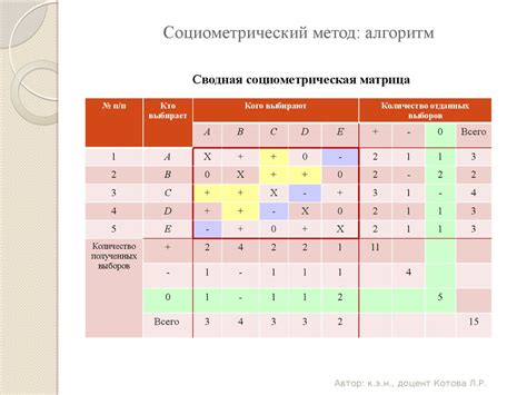 Социометрический метод - презентация онлайн