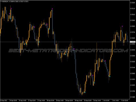 Bykov Trend Signal Indicator ⋆ Great Mt4 Indicators Mq4 Or Ex4 ⋆