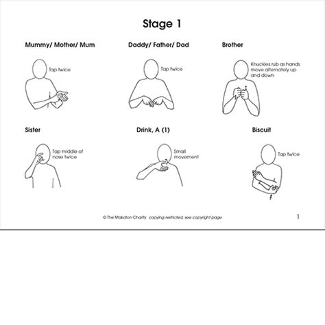 Core Makaton Signs