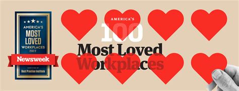 Americas Most Loved Workplaces 2022 Rank By Industry