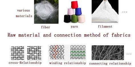 Comparing Staple To Filament Fiber Structure And Properties