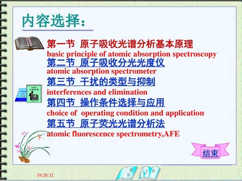 Atomic Absorption Spectrometryaas Ppt Download