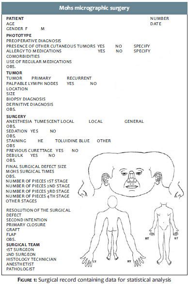 Surgical Cosmetic Dermatology Mohs Micrographic Surgery A Study Of