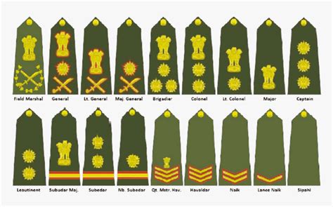 Indian Army Rank Insignia - Army Ranks And Insignia Of India, HD Png ...