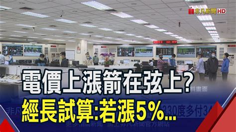 民生電價恐20年來首漲 王美花強調先爭政府補貼 藍綠委同憂衝擊物價 經長曝試算漲5對荷包影響｜非凡財經新聞｜20240307 Youtube