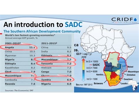 Climate Resilience Infrastructure Development