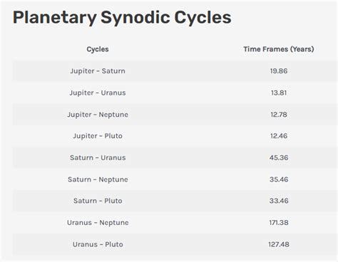 Cycles – Success Financial Freedom