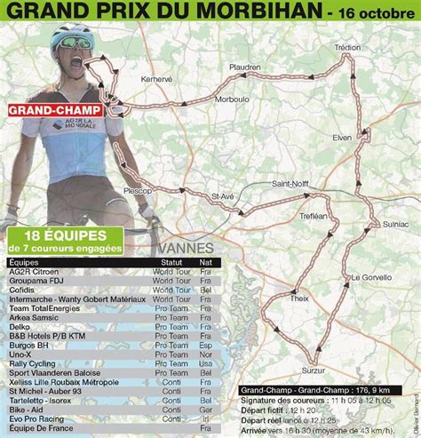 Cyclisme Grand Prix Du Morbihan Une Nouvelle Re Va Souvrir Grand