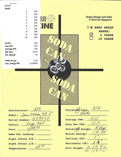 Dan Wesson 715 6 Bb Revolver Test Review