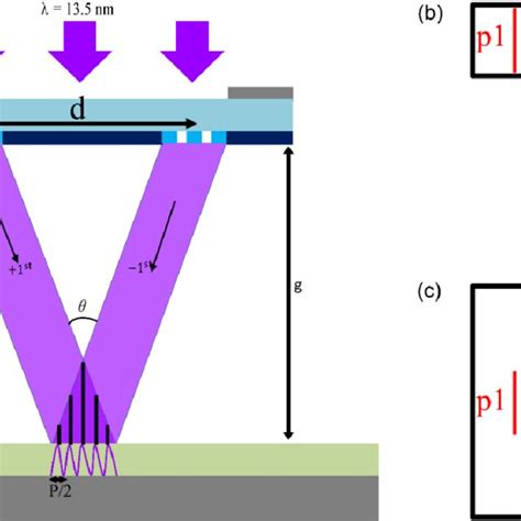 PDF Progress In EUV Resists Towards High NA EUV Lithography