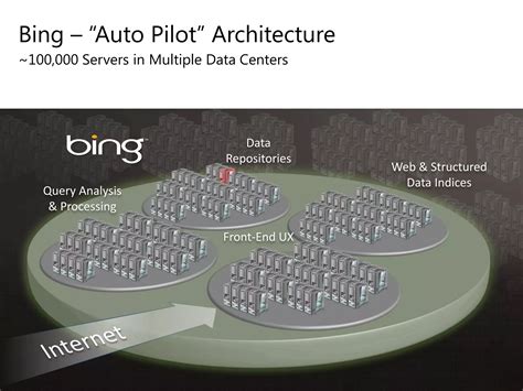 Microsoft Cloud Computing Windows Azure Platform Ppt