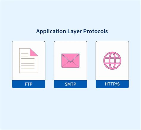 Application Layer