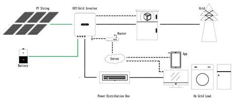 Off Grid Solar Solution Zeoluff