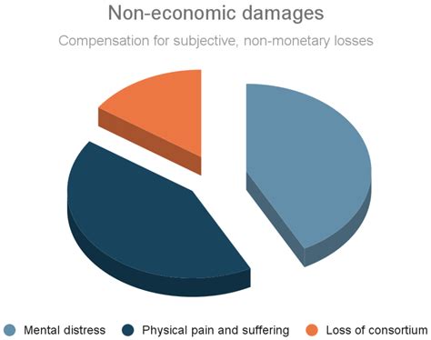 Available Damages In An Alabama Personal Injury Lawsuit