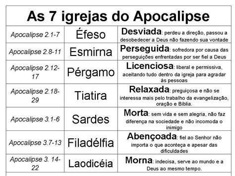 Conhecendo As Sete Igrejas Do Livro De Apocalipse Blog Do Ap Stolo