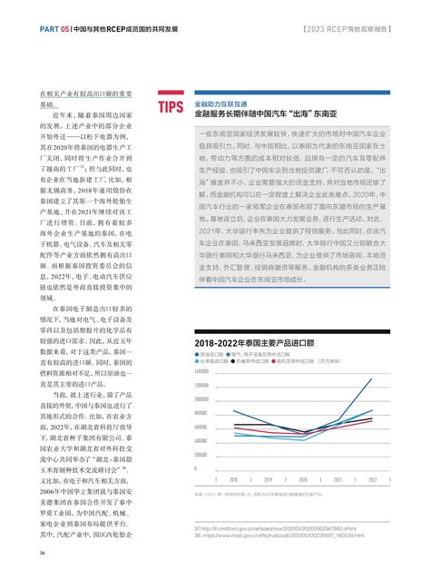 《促融合 增动能——rcep落地观察报告》（全文版本）发布！