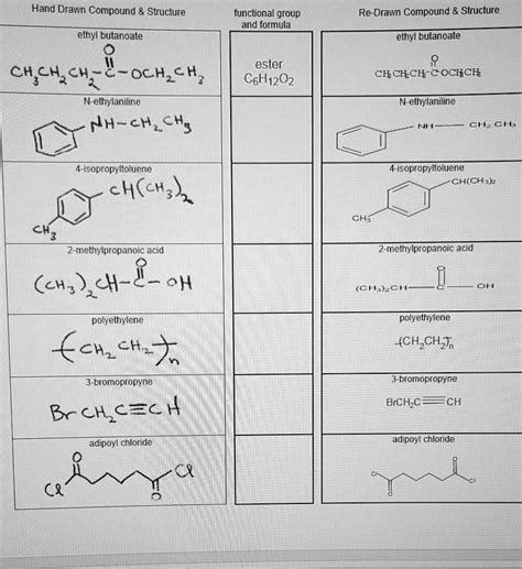 Solved Hand Drawn Compound Structure Functional Group And Formula Re