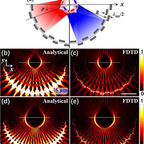 Generation Of Spp Bottle Beam By Proposed Metalens A Schematic