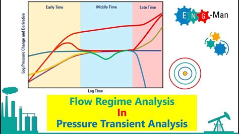 Qk Pressure Transient Analysis In Oil Gas Geothermal Wells Youtube